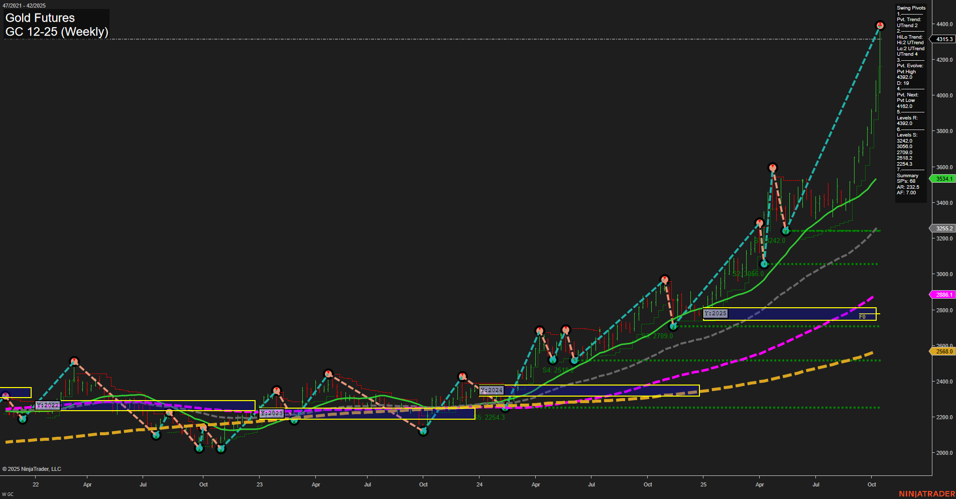 GC Gold Futures Weekly Chart Analysis: 2025-Oct-17 07:10 CT