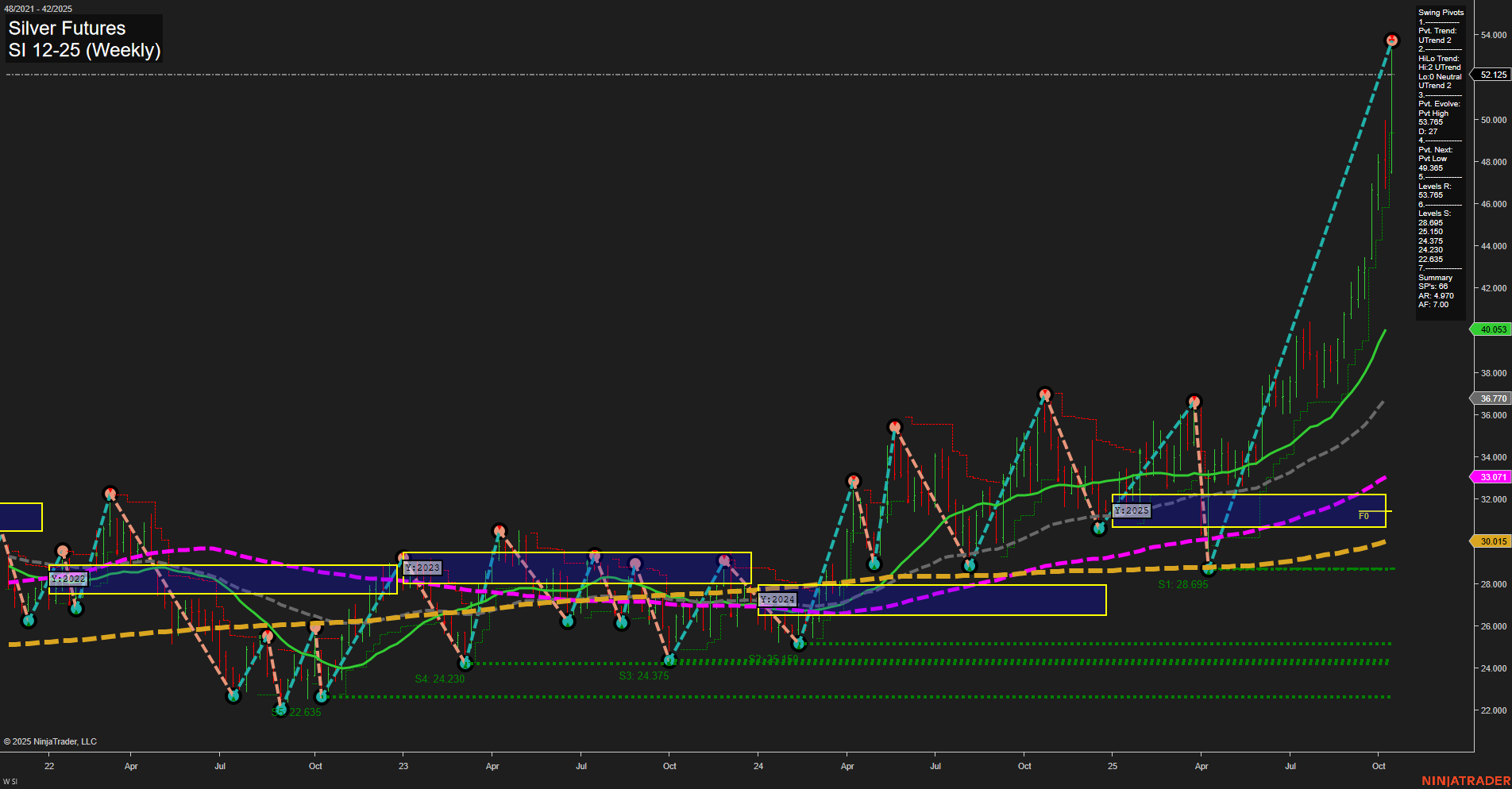 SI Silver Futures Weekly Chart Analysis: 2025-Oct-17 07:17 CT