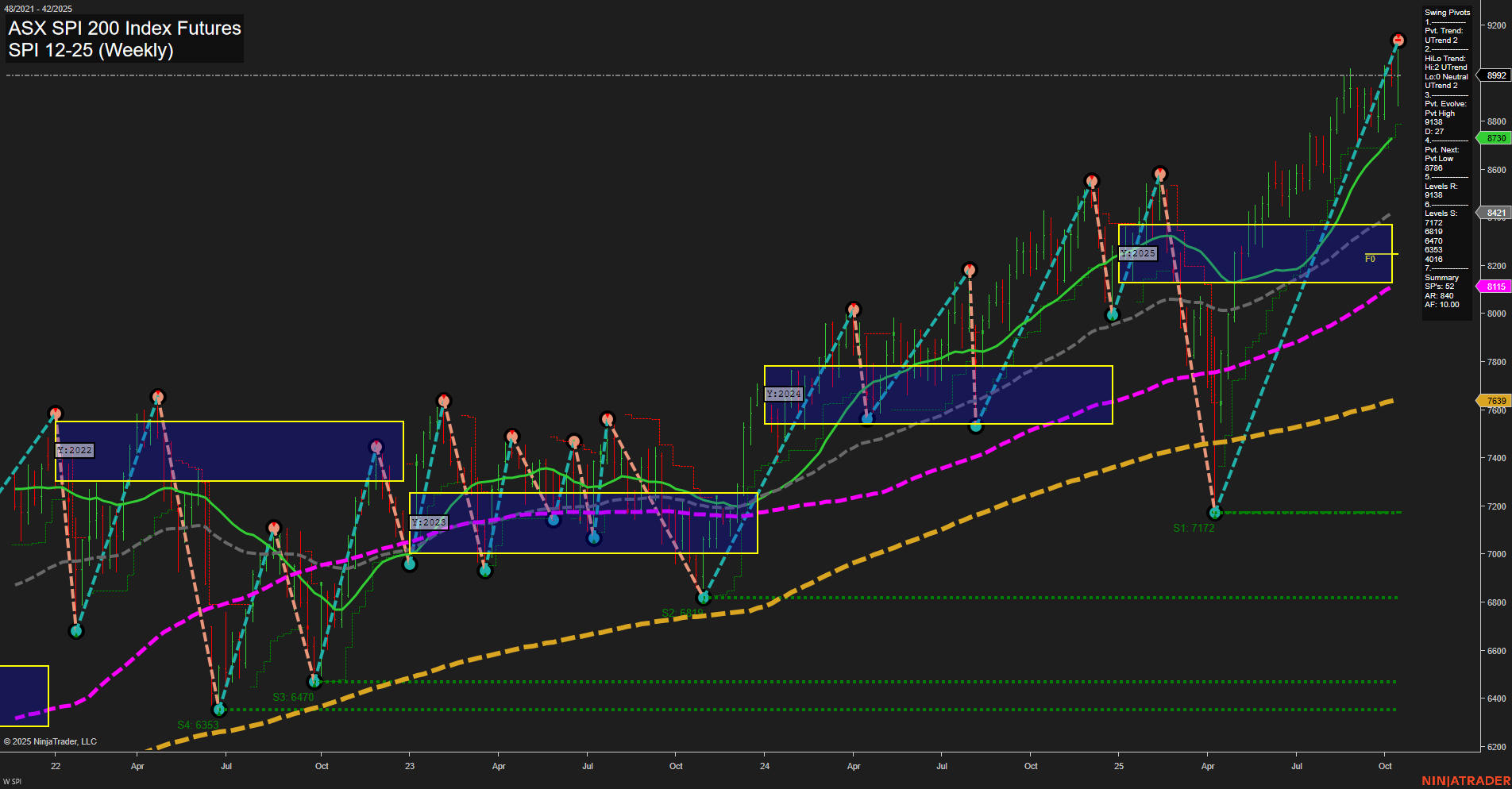 SPI ASX SPI 200 Index Futures Weekly Chart Analysis: 2025-Oct-17 07:18 CT