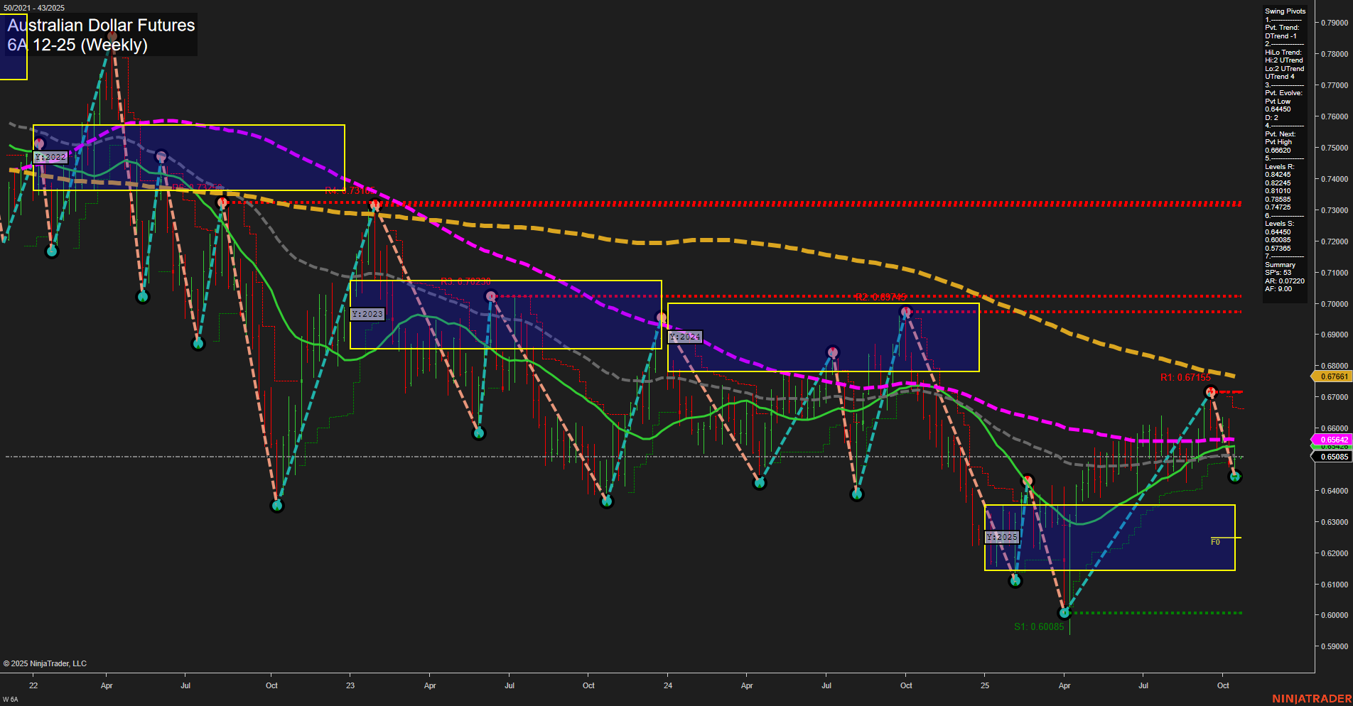 6A Australian Dollar Futures Weekly Chart Analysis: 2025-Oct-19 18:00 CT