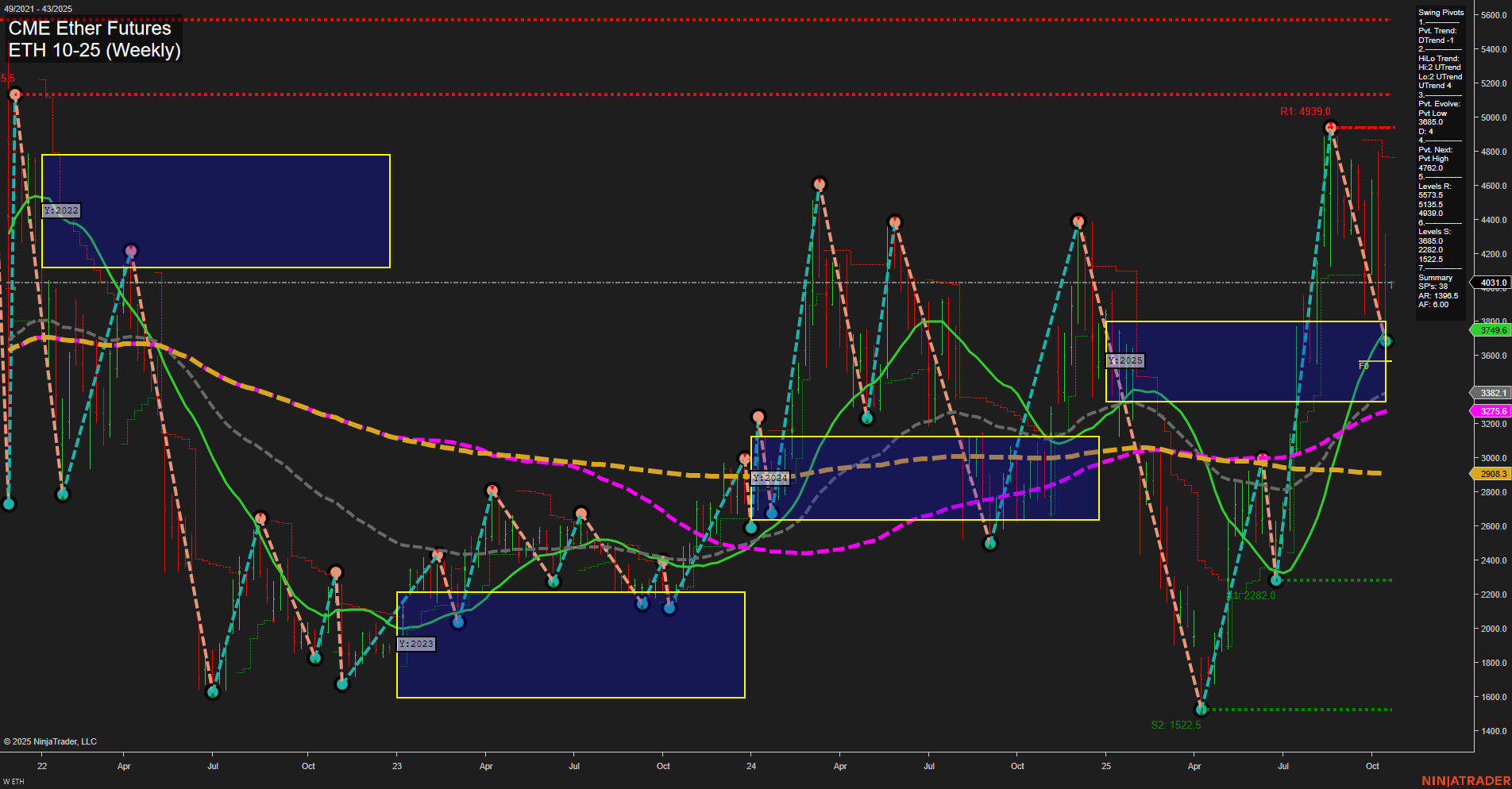 ETH CME Ether Futures Weekly Chart Analysis: 2025-Oct-19 18:06 CT