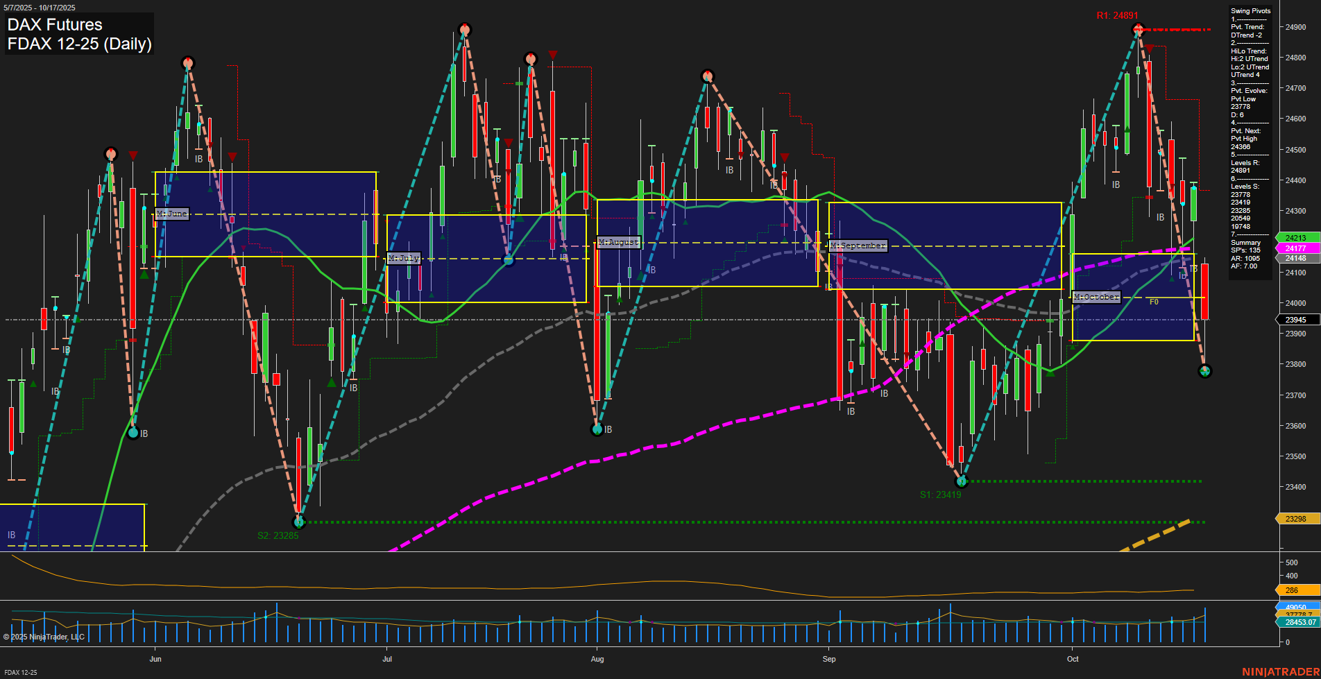 FDAX DAX Futures Daily Chart Analysis: 2025-Oct-19 18:07 CT