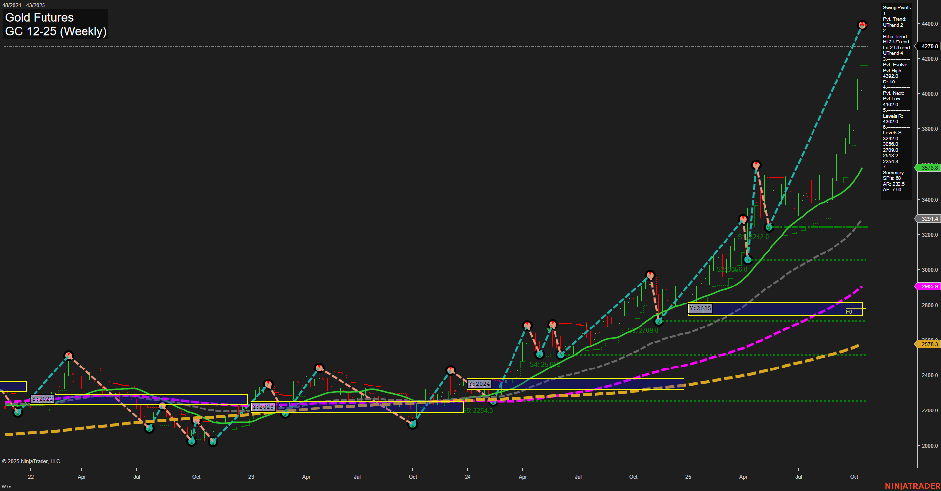 GC Gold Futures Weekly Chart Analysis: 2025-Oct-19 18:09 CT