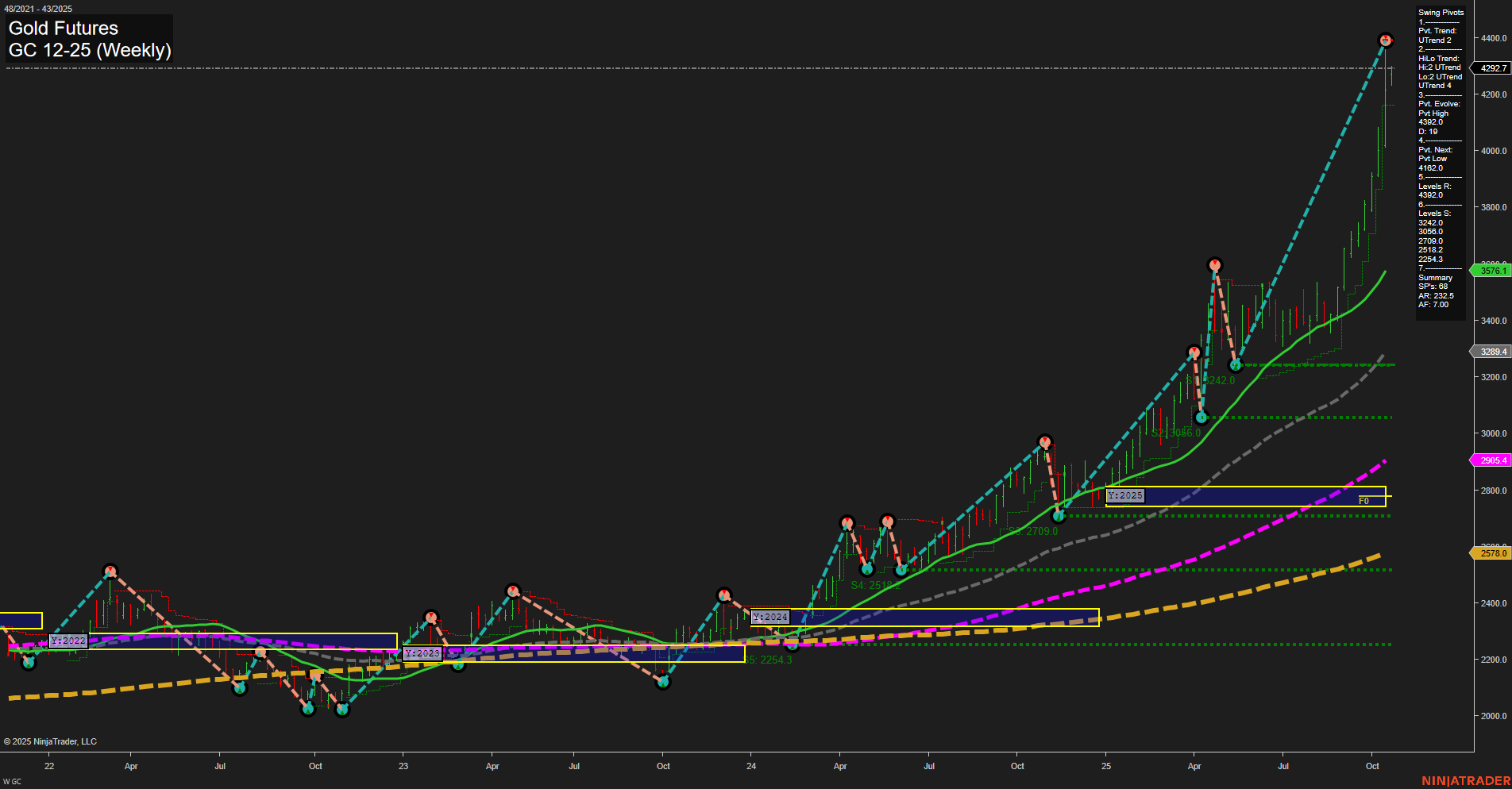 GC Gold Futures Weekly Chart Analysis: 2025-Oct-20 07:11 CT