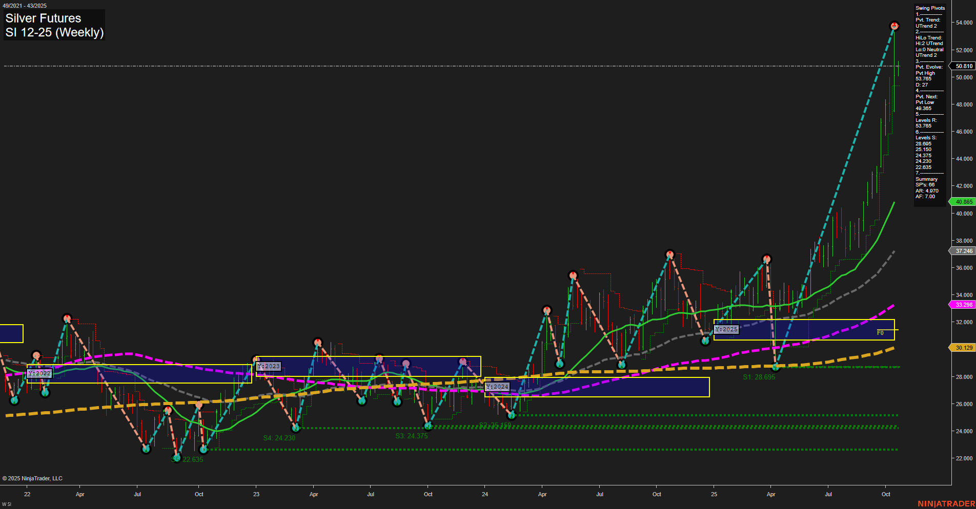 SI Silver Futures Weekly Chart Analysis: 2025-Oct-20 07:18 CT