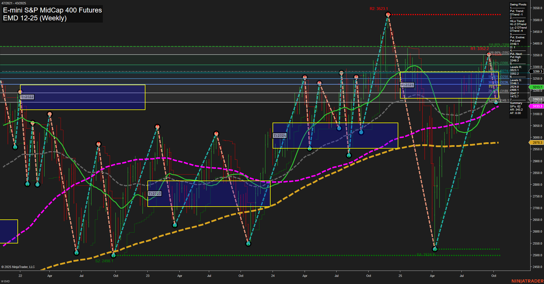 EMD E-mini S&P MidCap 400 Futures Weekly Chart Analysis: 2025-Oct-21 07:06 CT