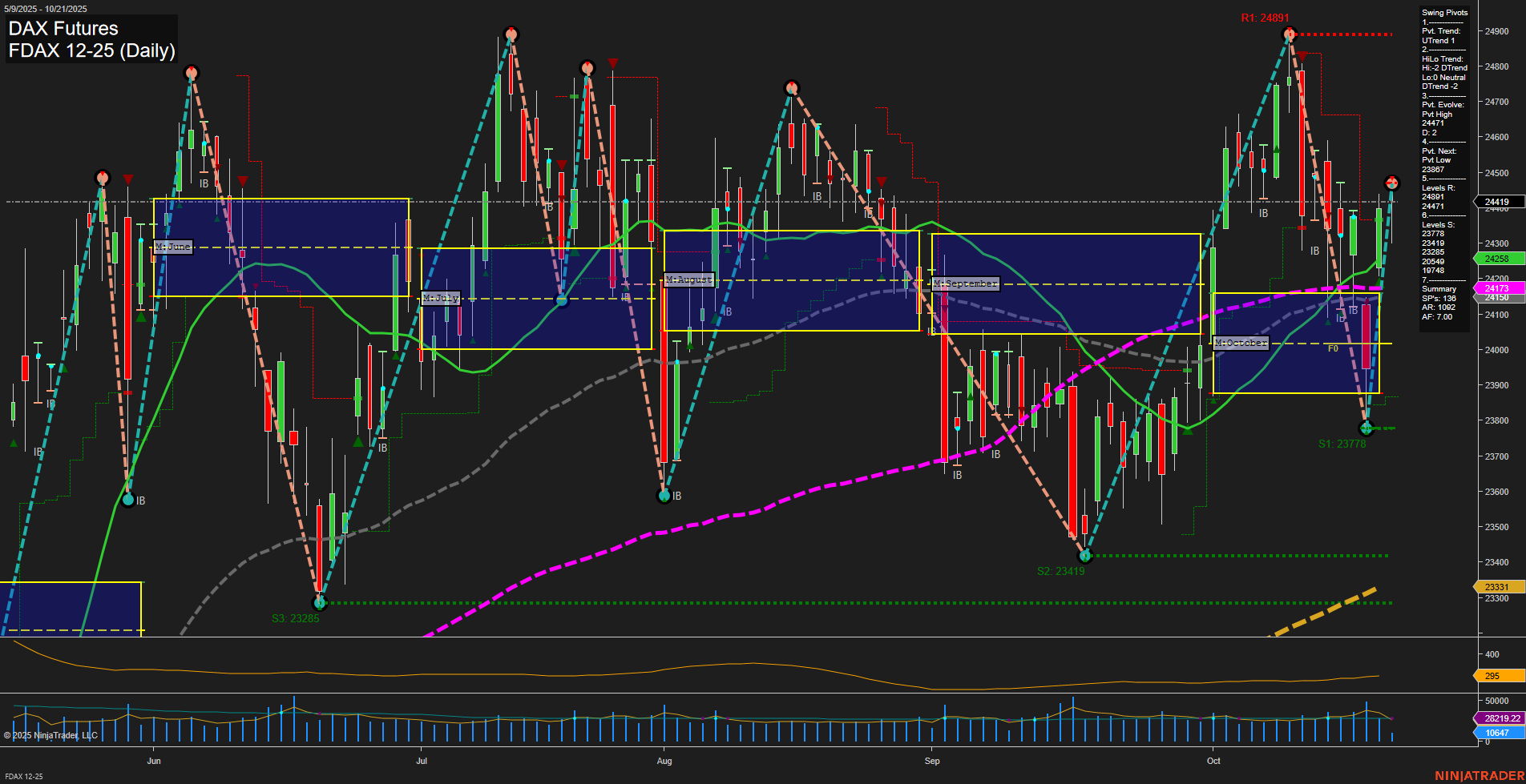 FDAX DAX Futures Daily Chart Analysis: 2025-Oct-21 07:08 CT