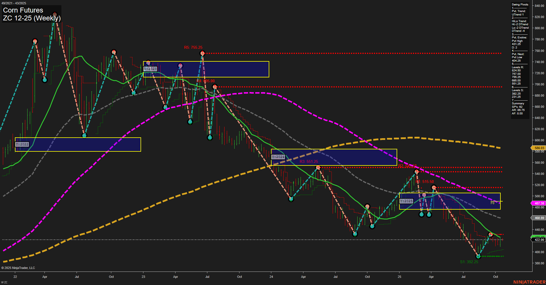 ZC Corn Futures Weekly Chart Analysis: 2025-Oct-21 07:23 CT