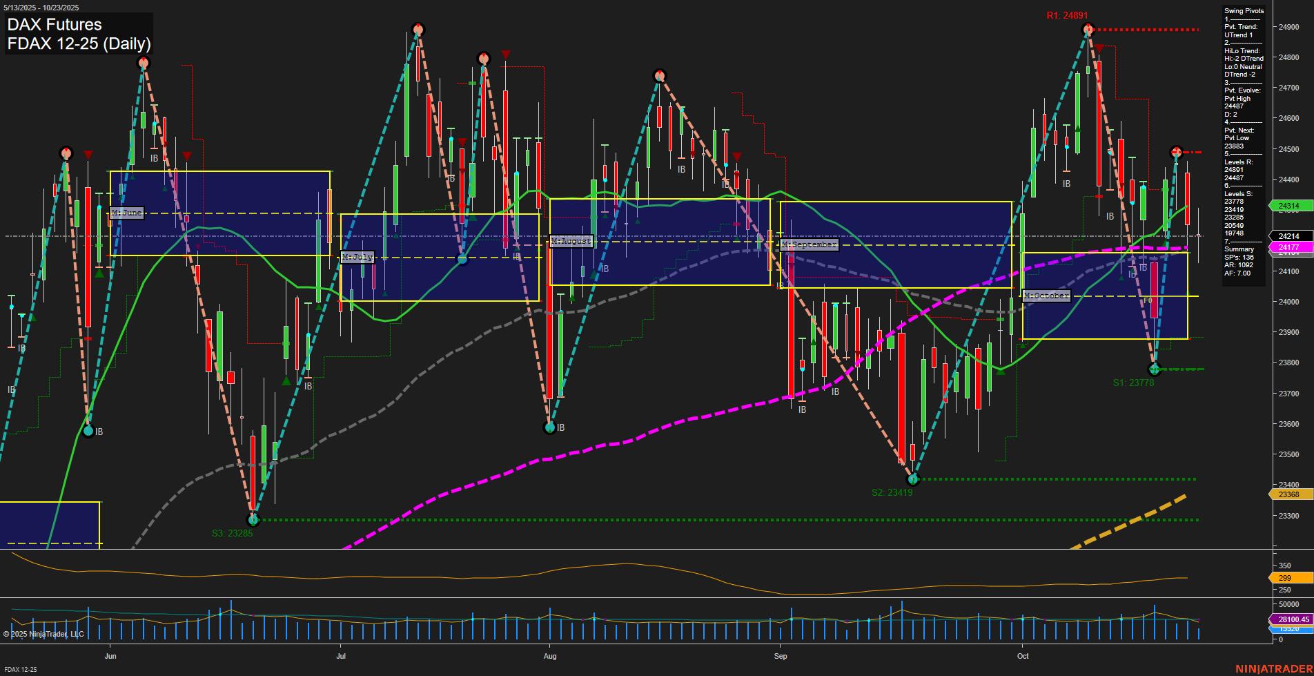 FDAX DAX Futures Daily Chart Analysis: 2025-Oct-23 07:10 CT