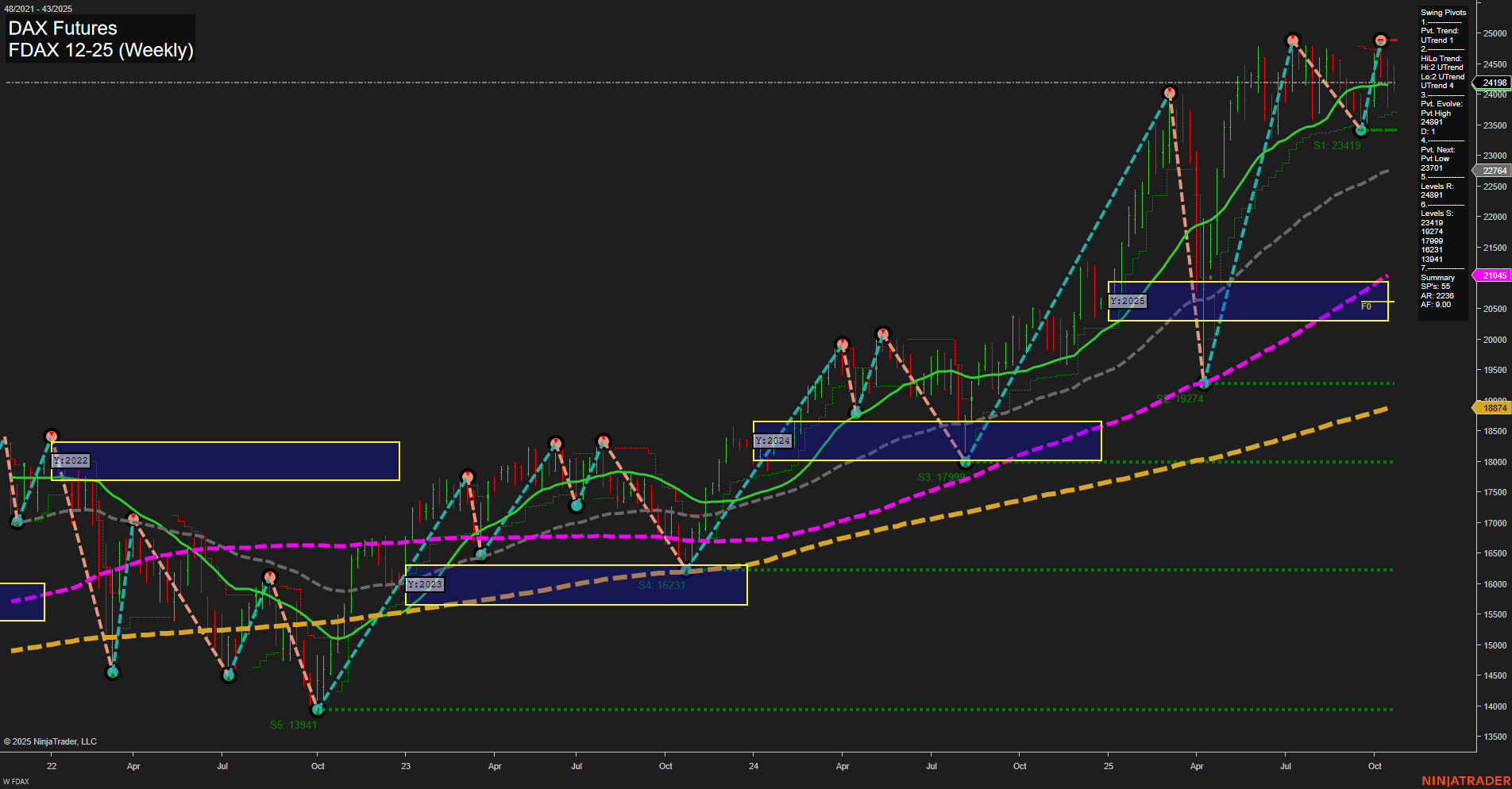 FDAX DAX Futures Weekly Chart Analysis: 2025-Oct-23 07:10 CT