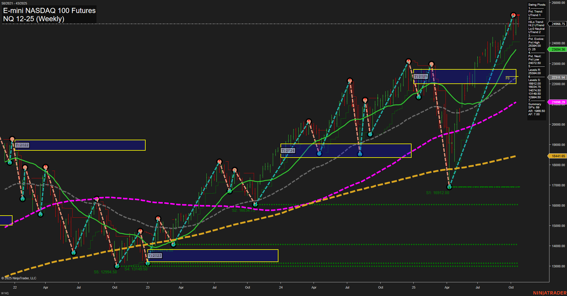NQ E-mini NASDAQ 100 Futures Weekly Chart Analysis: 2025-Oct-23 07:16 CT