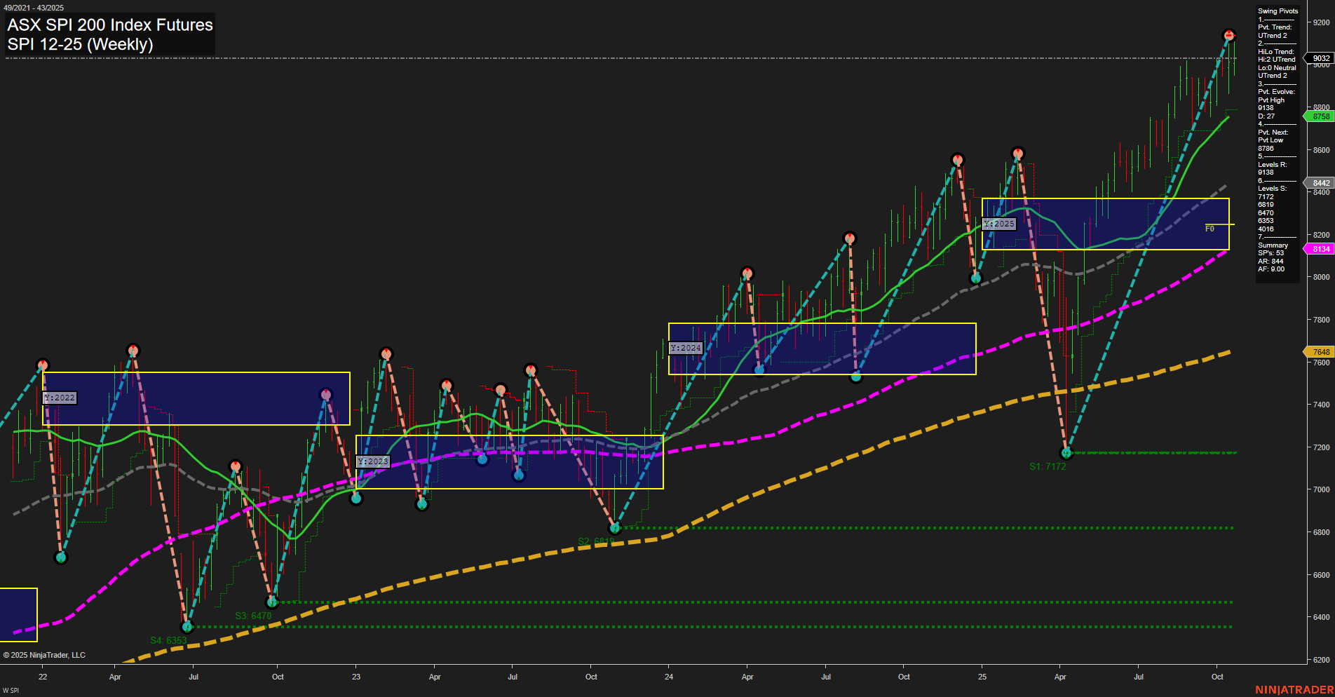 SPI ASX SPI 200 Index Futures Weekly Chart Analysis: 2025-Oct-23 07:19 CT