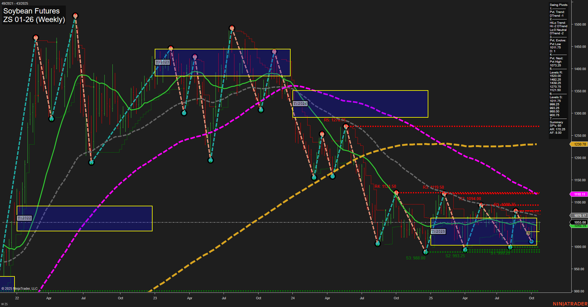 ZS Soybean Futures Weekly Chart Analysis: 2025-Oct-23 07:24 CT