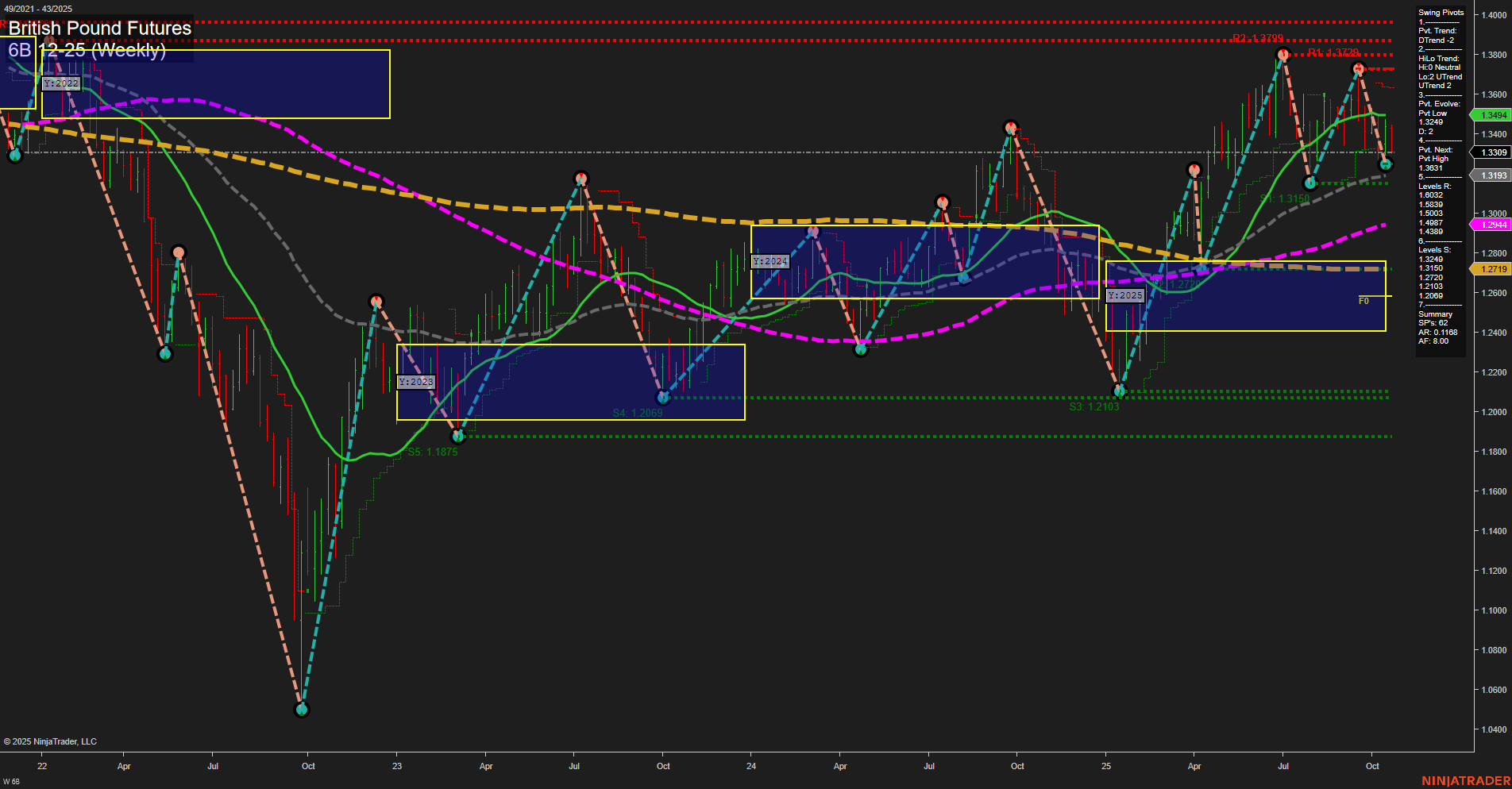 6B British Pound Futures Weekly Chart Analysis: 2025-Oct-24 07:31 CT