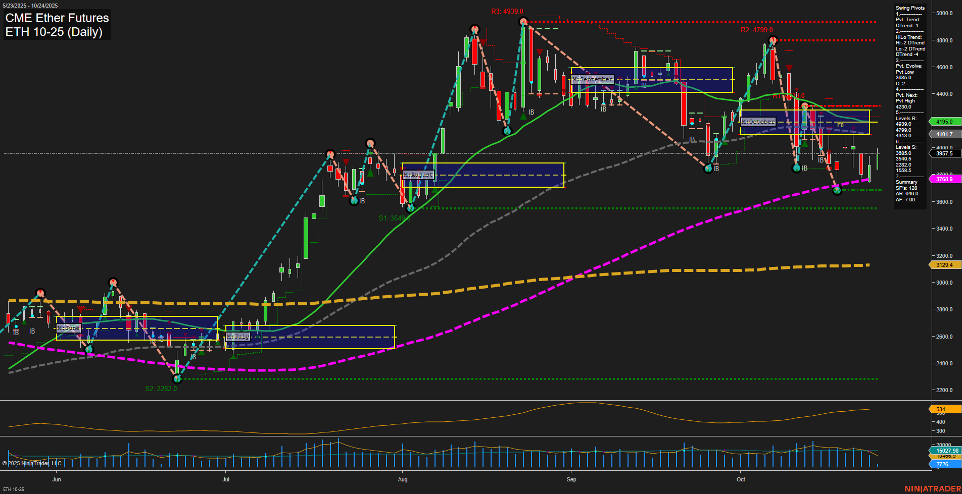 ETH CME Ether Futures Daily Chart Analysis: 2025-Oct-24 07:38 CT