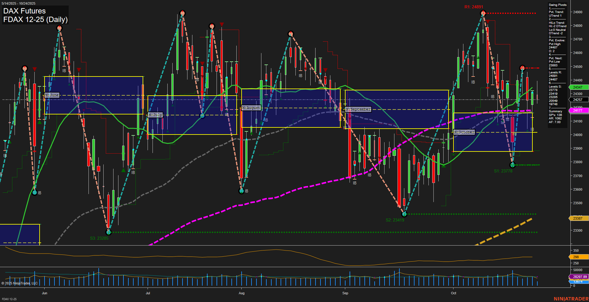 FDAX DAX Futures Daily Chart Analysis: 2025-Oct-24 07:39 CT