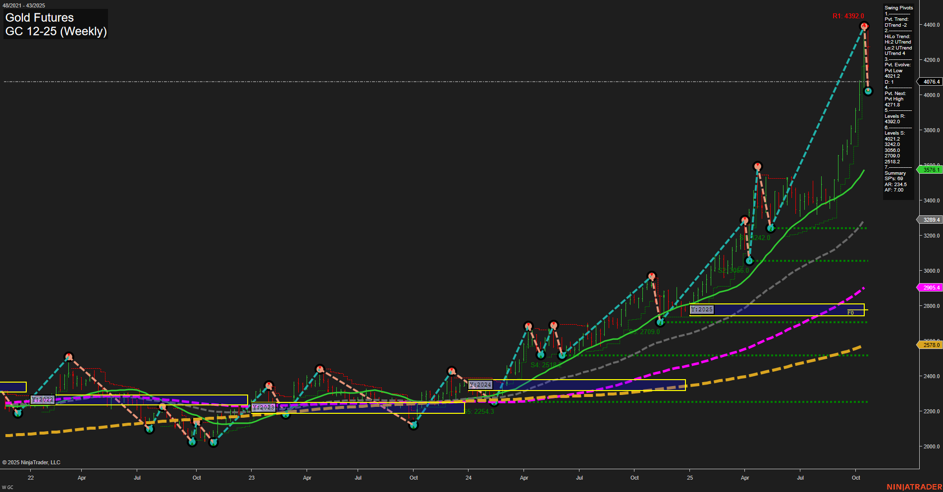 GC Gold Futures Weekly Chart Analysis: 2025-Oct-24 07:42 CT