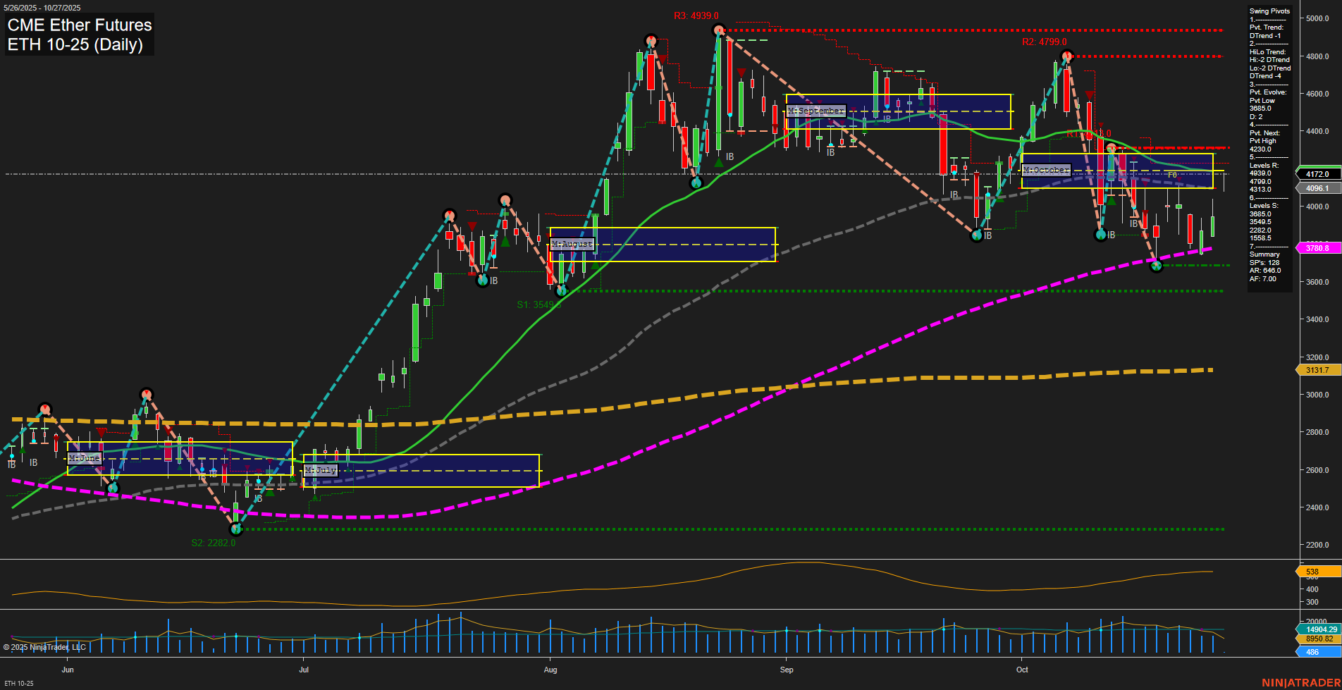 ETH CME Ether Futures Daily Chart Analysis: 2025-Oct-26 18:07 CT