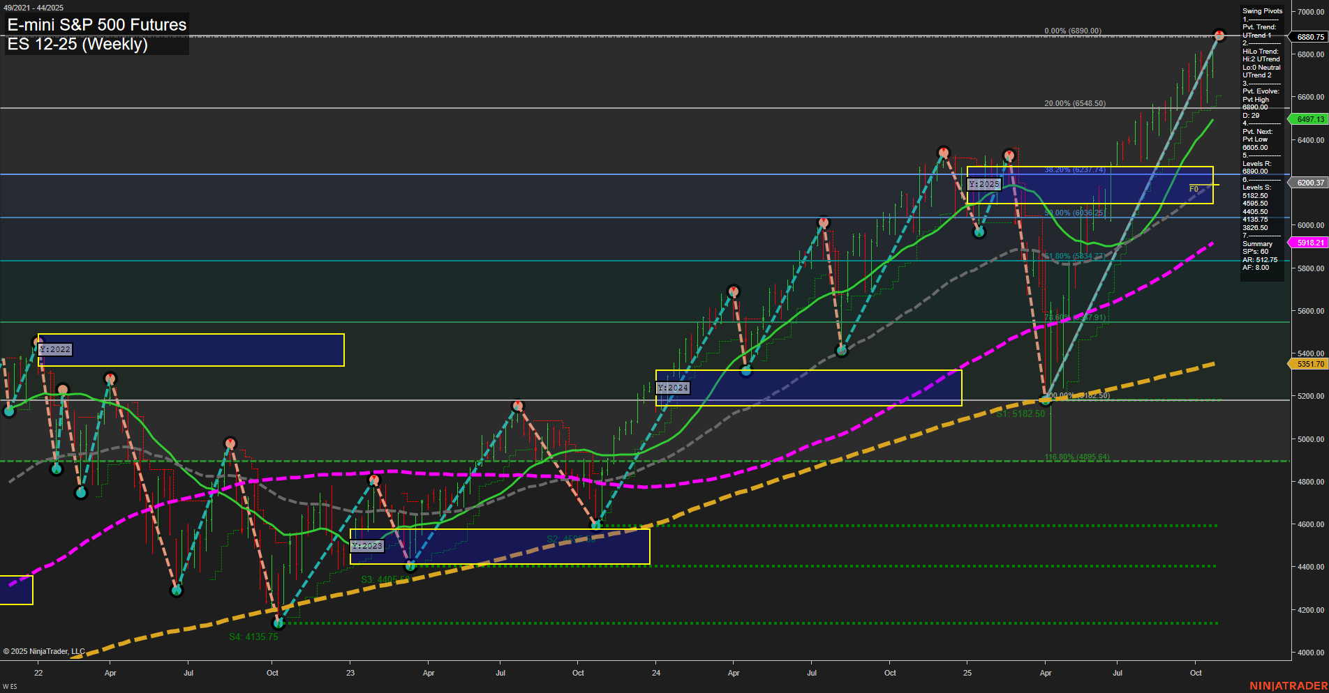 ES E-mini S&P 500 Futures Weekly Chart Analysis: 2025-Oct-27 07:08 CT