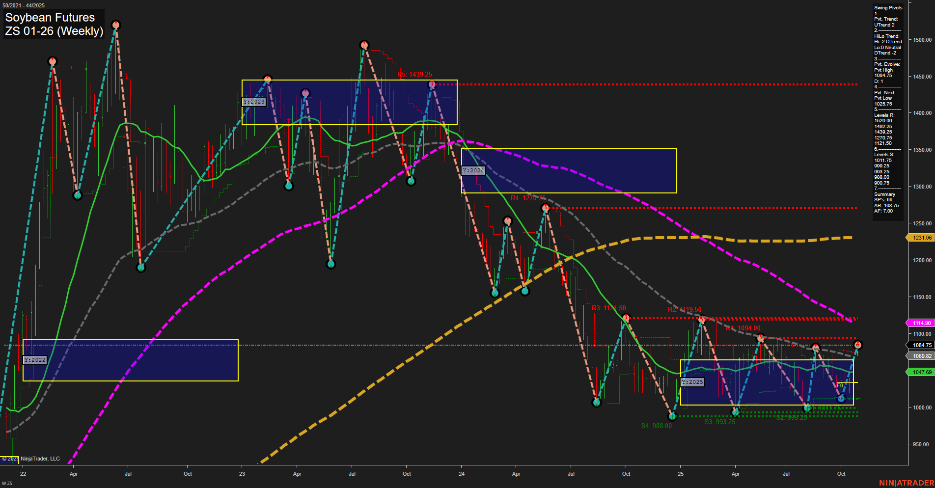 ZS Soybean Futures Weekly Chart Analysis: 2025-Oct-27 07:27 CT