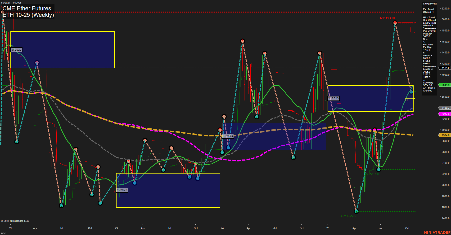 ETH CME Ether Futures Weekly Chart Analysis: 2025-Oct-28 07:39 CT