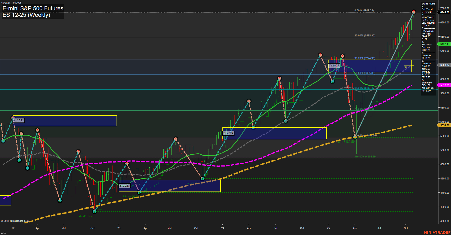 ES E-mini S&P 500 Futures Weekly Chart Analysis: 2025-Oct-29 07:05 CT