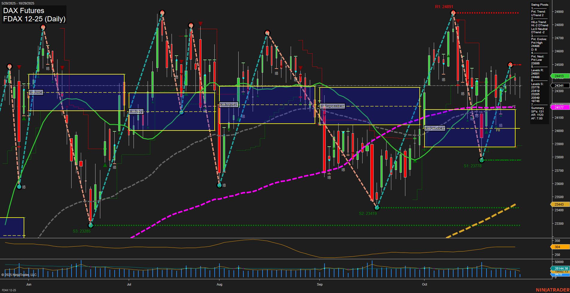 FDAX DAX Futures Daily Chart Analysis: 2025-Oct-29 07:06 CT