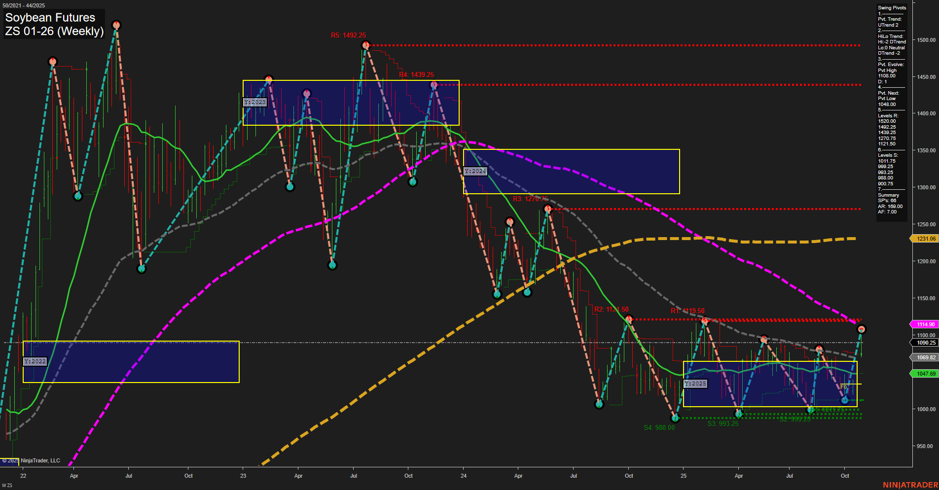 ZS Soybean Futures Weekly Chart Analysis: 2025-Oct-29 07:18 CT