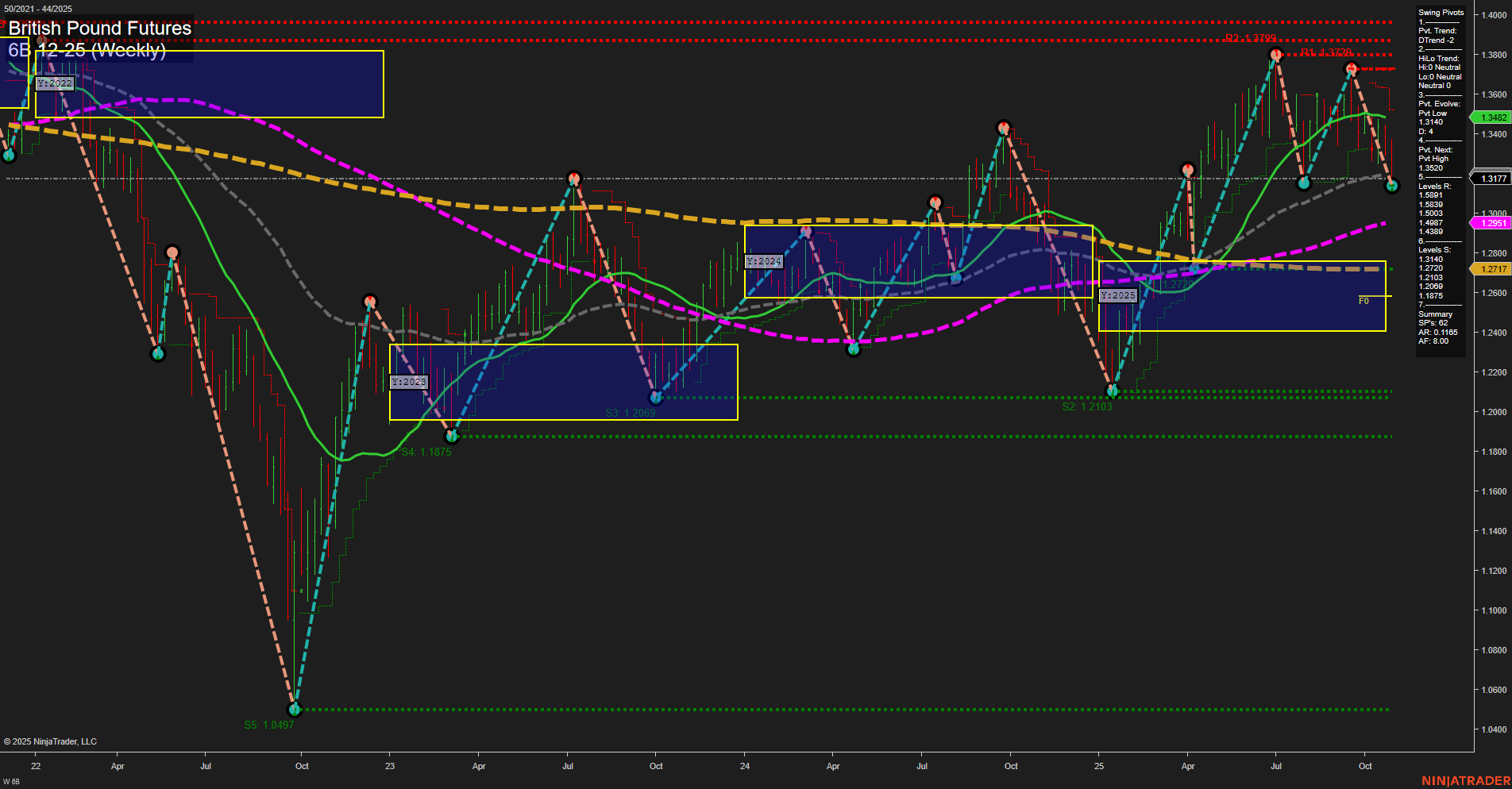 6B British Pound Futures Weekly Chart Analysis: 2025-Oct-30 07:01 CT