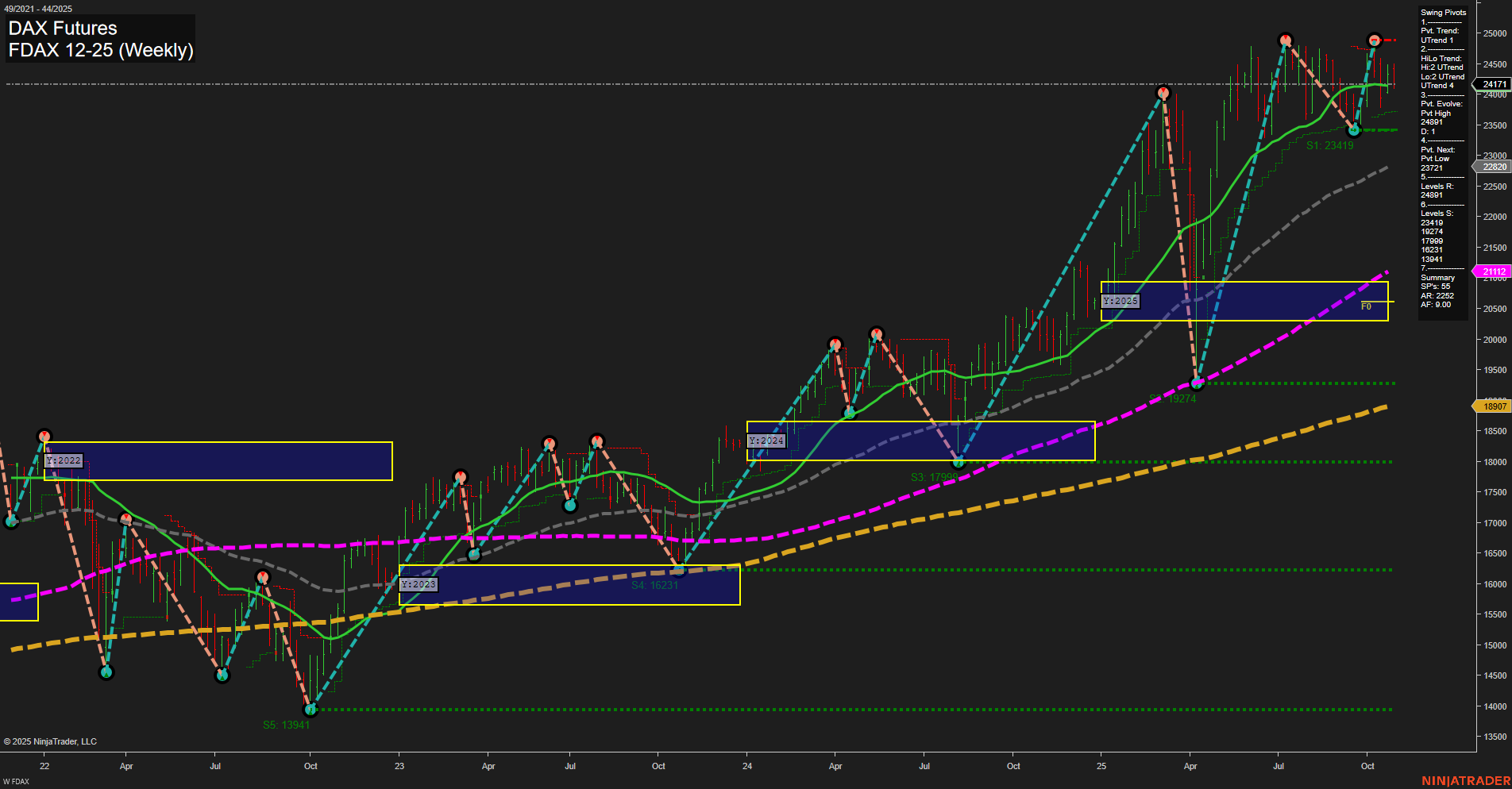 FDAX DAX Futures Weekly Chart Analysis: 2025-Oct-30 07:08 CT