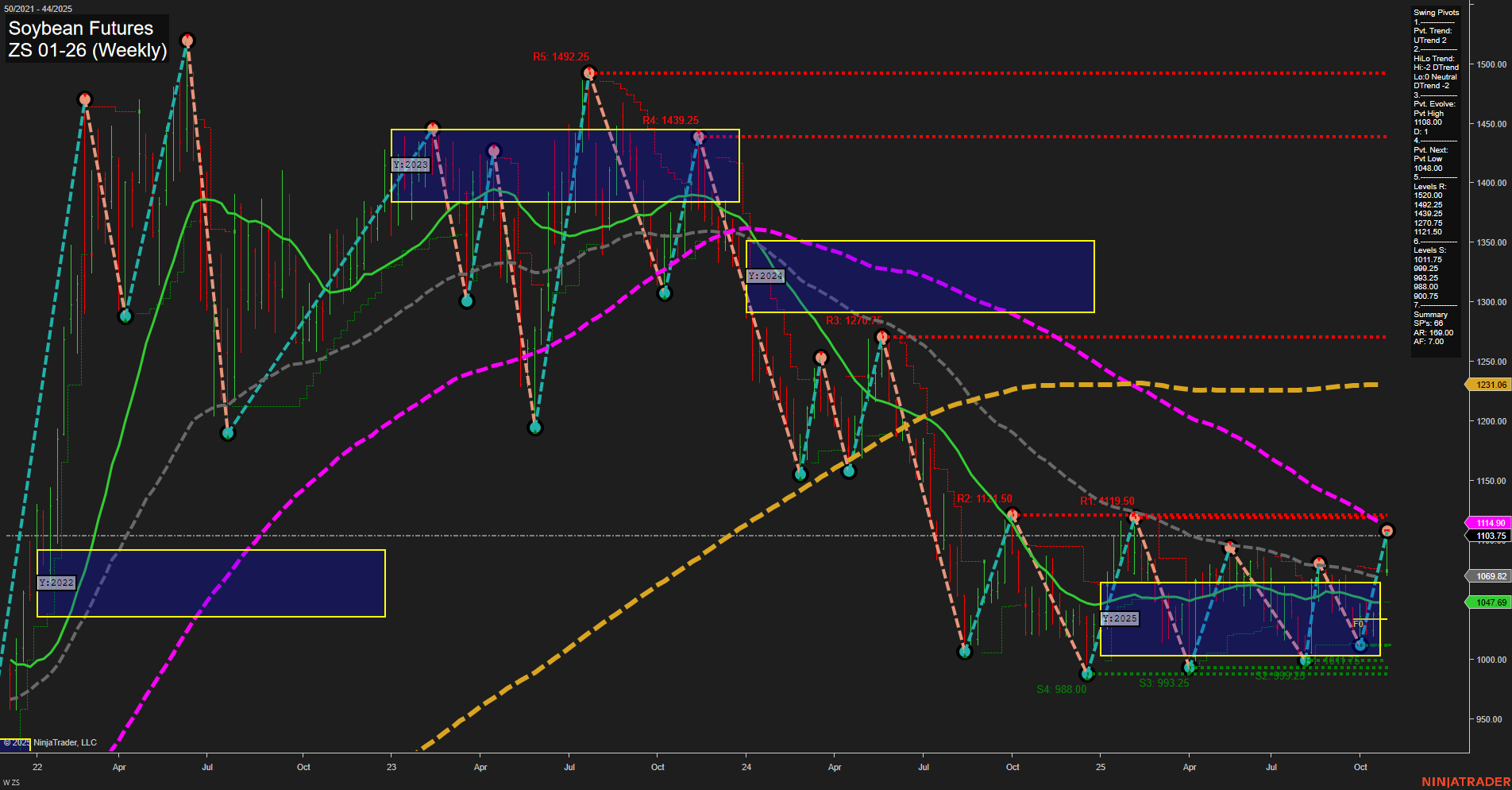 ZS Soybean Futures Weekly Chart Analysis: 2025-Oct-30 07:19 CT
