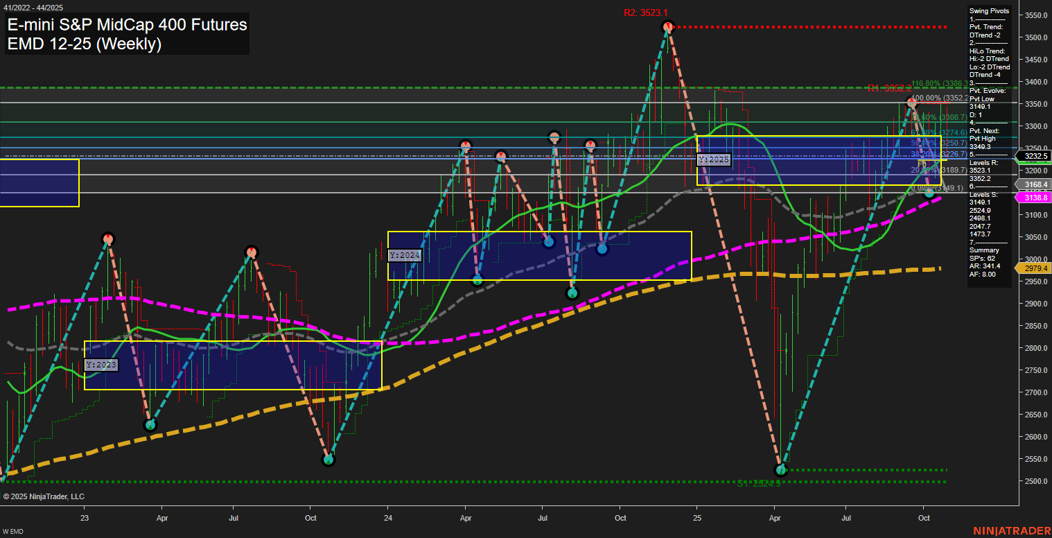 EMD E-mini S&P MidCap 400 Futures Weekly Chart Analysis: 2025-Oct-31 07:06 CT