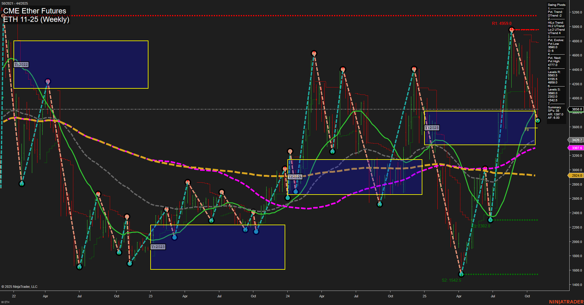 ETH CME Ether Futures Weekly Chart Analysis: 2025-Oct-31 07:08 CT