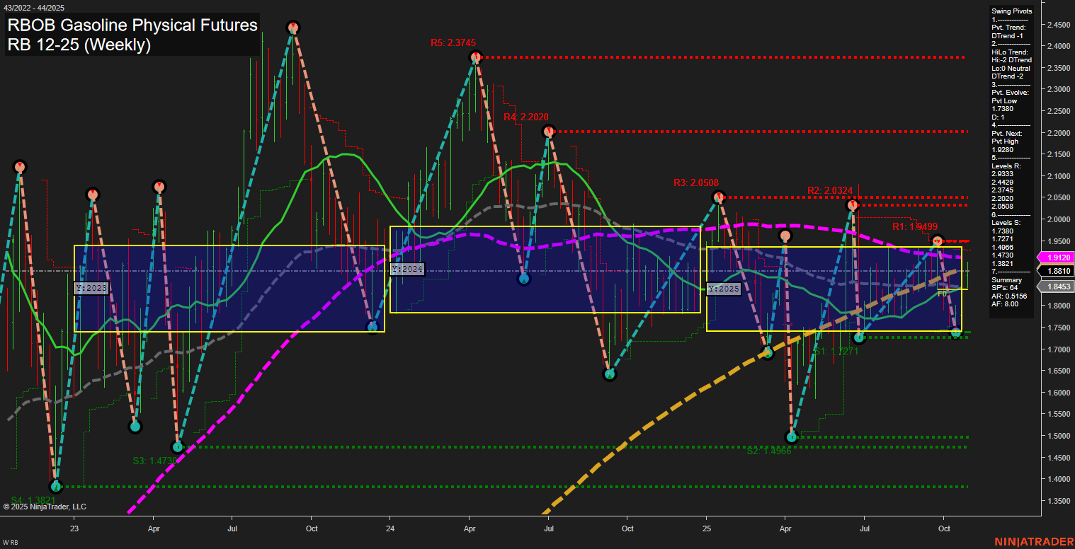 RB RBOB Gasoline Physical Futures Weekly Chart Analysis: 2025-Oct-31 07:13 CT