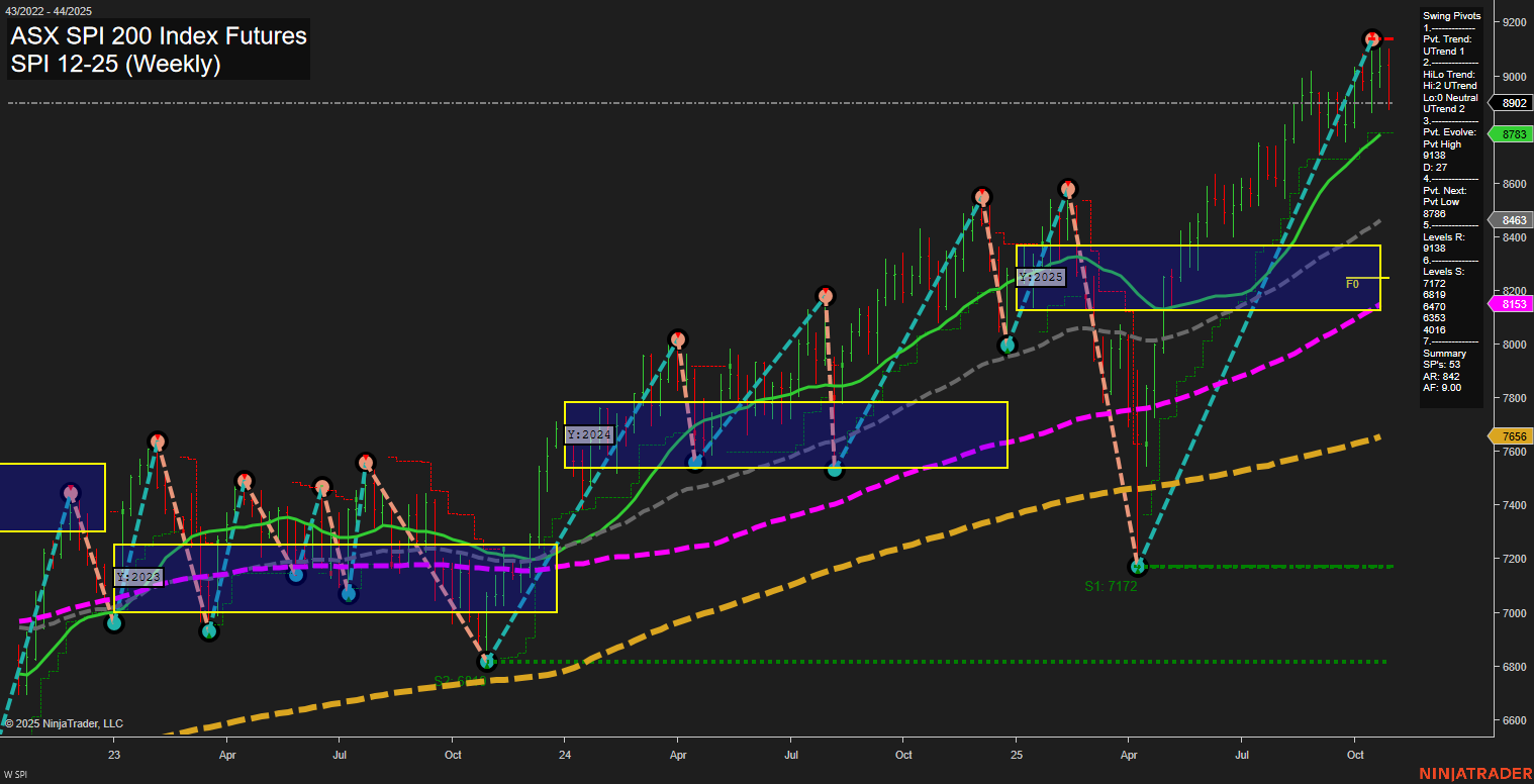 SPI ASX SPI 200 Index Futures Weekly Chart Analysis: 2025-Oct-31 07:16 CT