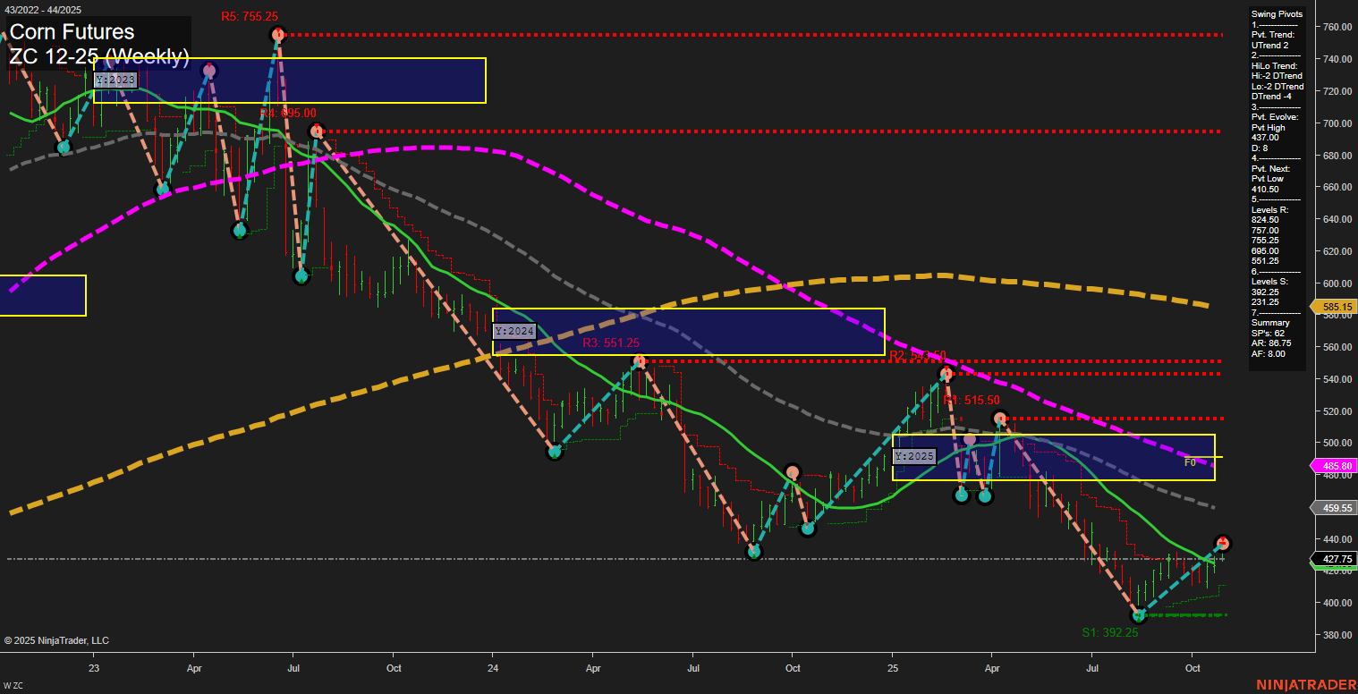 ZC Corn Futures Weekly Chart Analysis: 2025-Oct-31 07:21 CT
