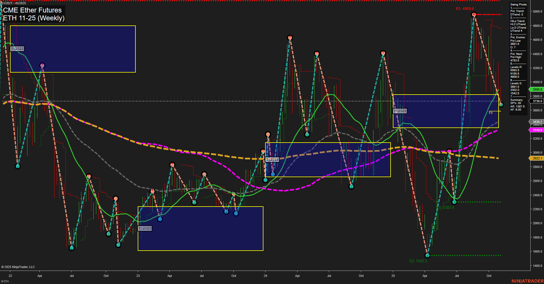 ETH CME Ether Futures Weekly Chart Analysis: 2025-Nov-03 07:09 CT