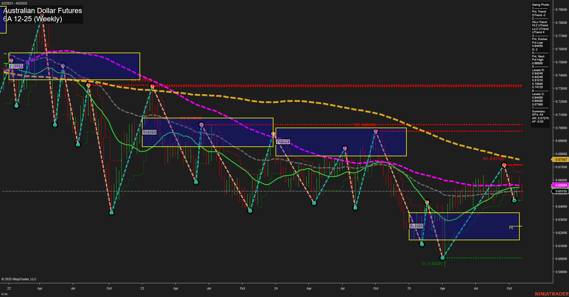 6A Australian Dollar Futures Weekly Chart Analysis: 2025-Nov-06 07:00 CT
