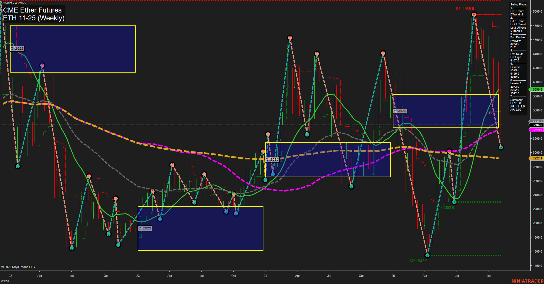 ETH CME Ether Futures Weekly Chart Analysis: 2025-Nov-06 07:09 CT