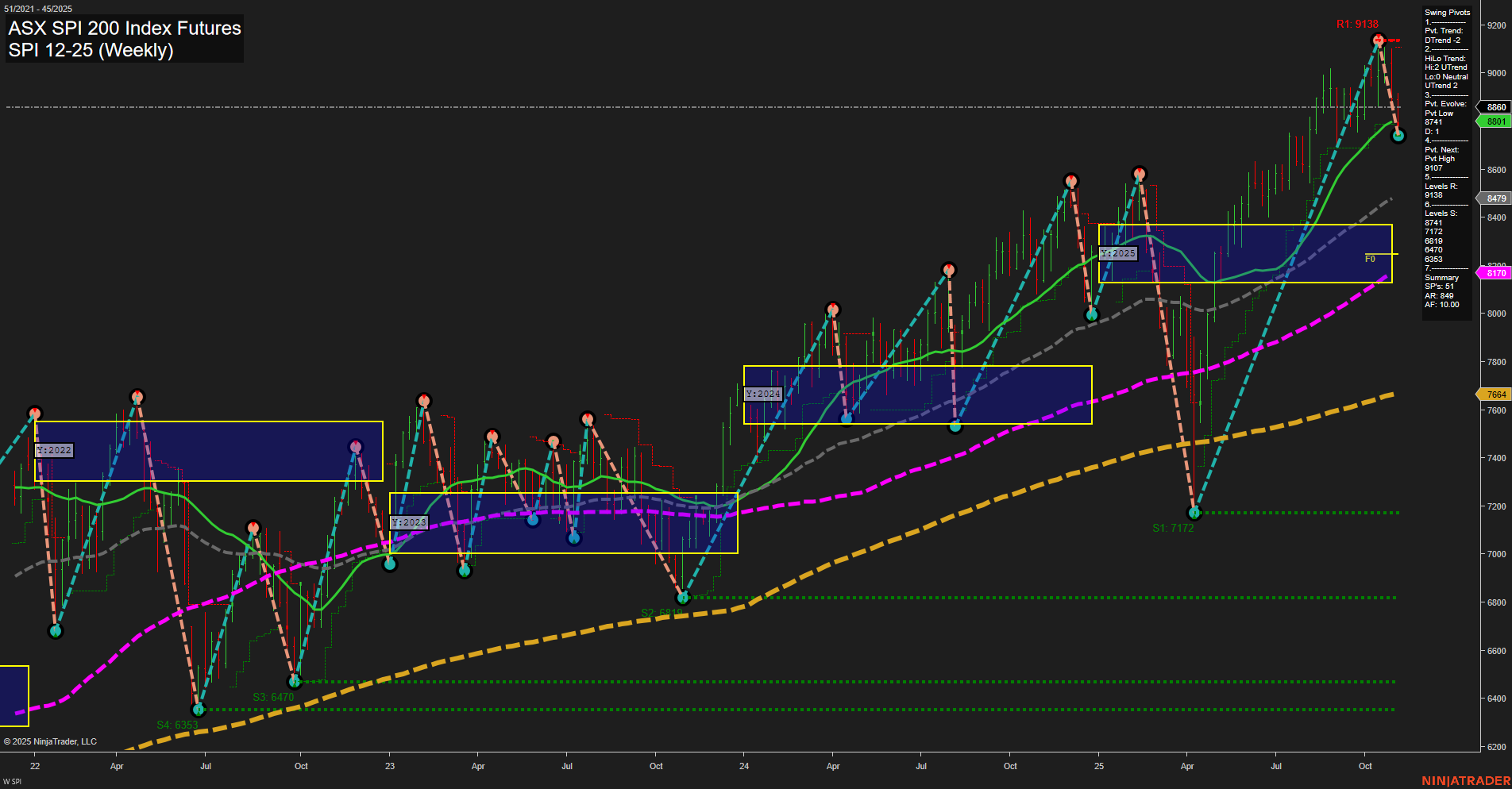 SPI ASX SPI 200 Index Futures Weekly Chart Analysis: 2025-Nov-06 07:19 CT