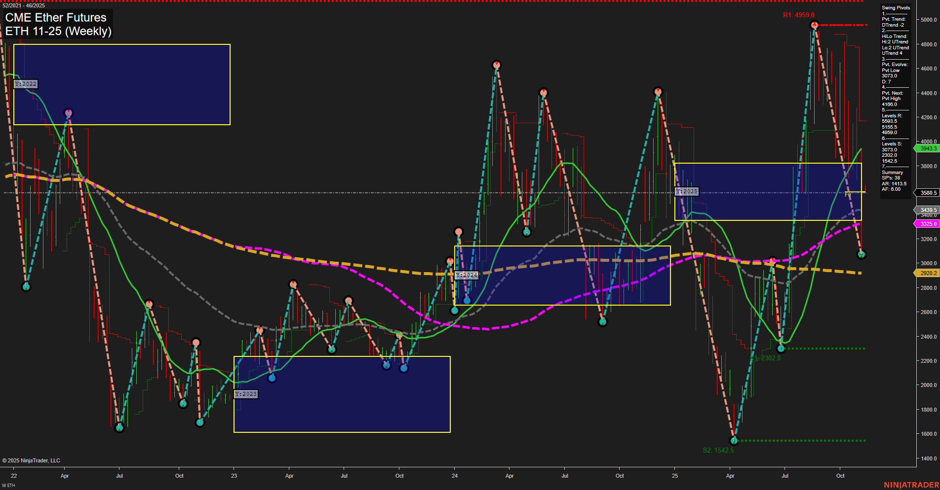 ETH CME Ether Futures Weekly Chart Analysis: 2025-Nov-09 18:06 CT