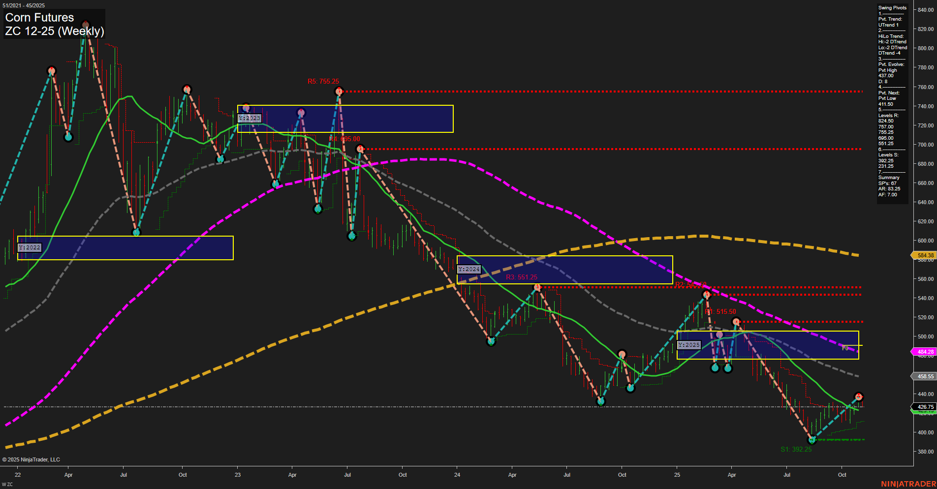 ZC Corn Futures Weekly Chart Analysis: 2025-Nov-09 18:17 CT