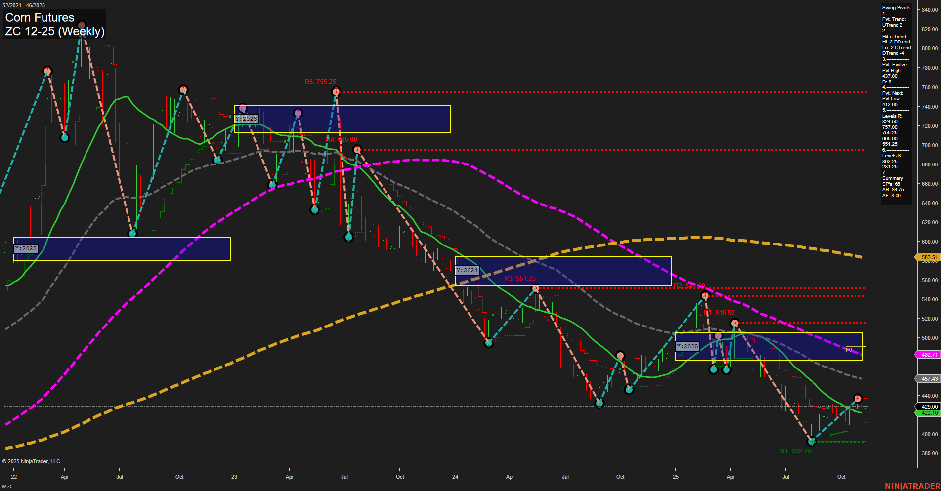 ZC Corn Futures Weekly Chart Analysis: 2025-Nov-10 07:23 CT