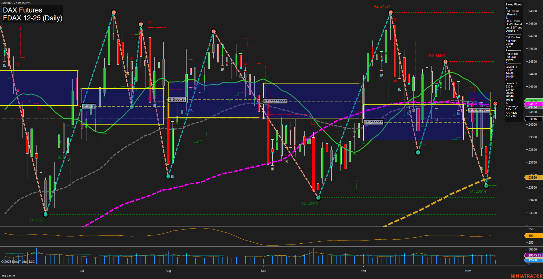FDAX DAX Futures Daily Chart Analysis: 2025-Nov-11 07:09 CT