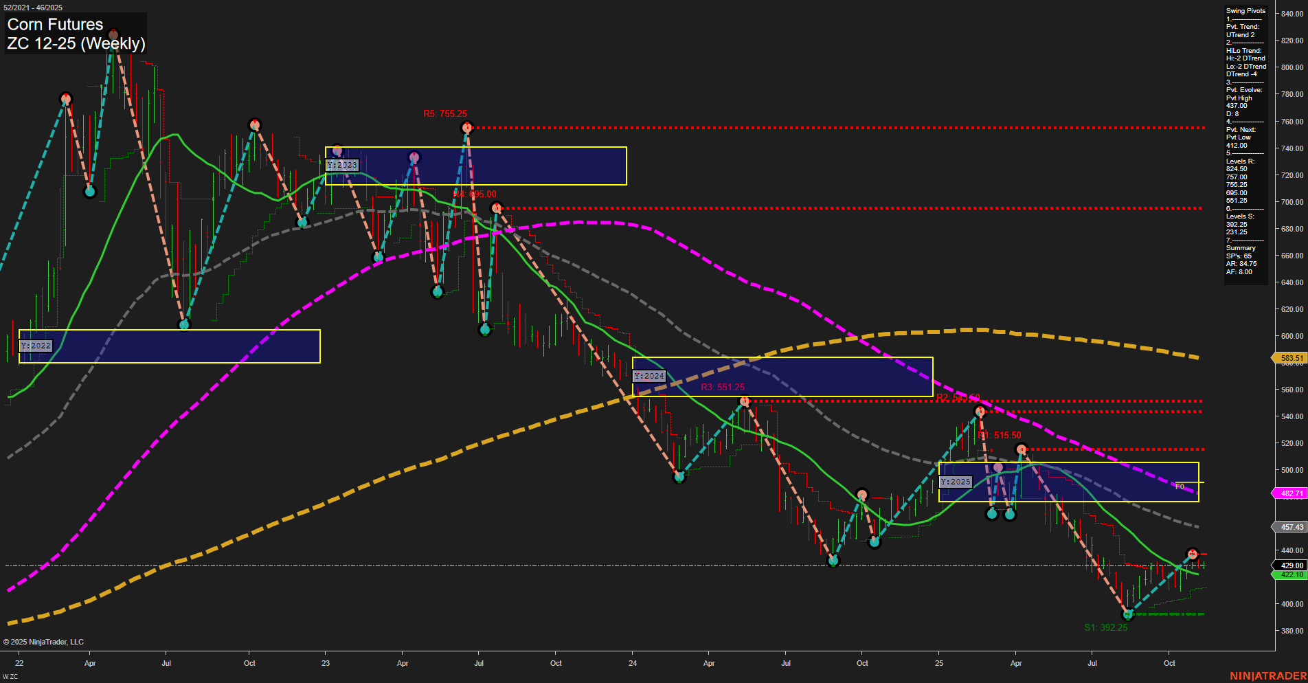 ZC Corn Futures Weekly Chart Analysis: 2025-Nov-11 07:23 CT