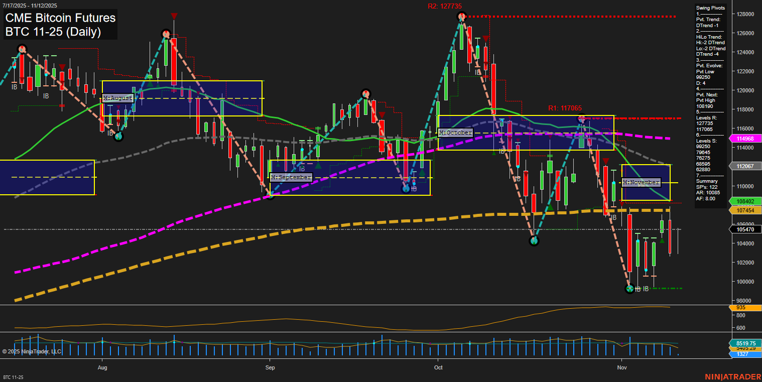BTC CME Bitcoin Futures Daily Chart Analysis: 2025-Nov-12 07:04 CT