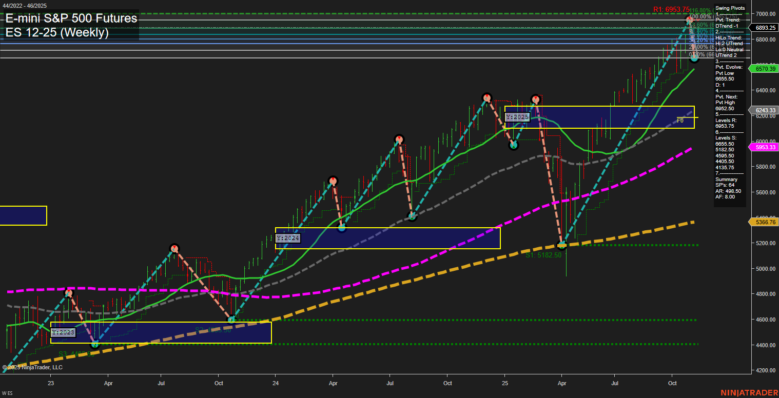 ES E-mini S&P 500 Futures Weekly Chart Analysis: 2025-Nov-12 07:08 CT