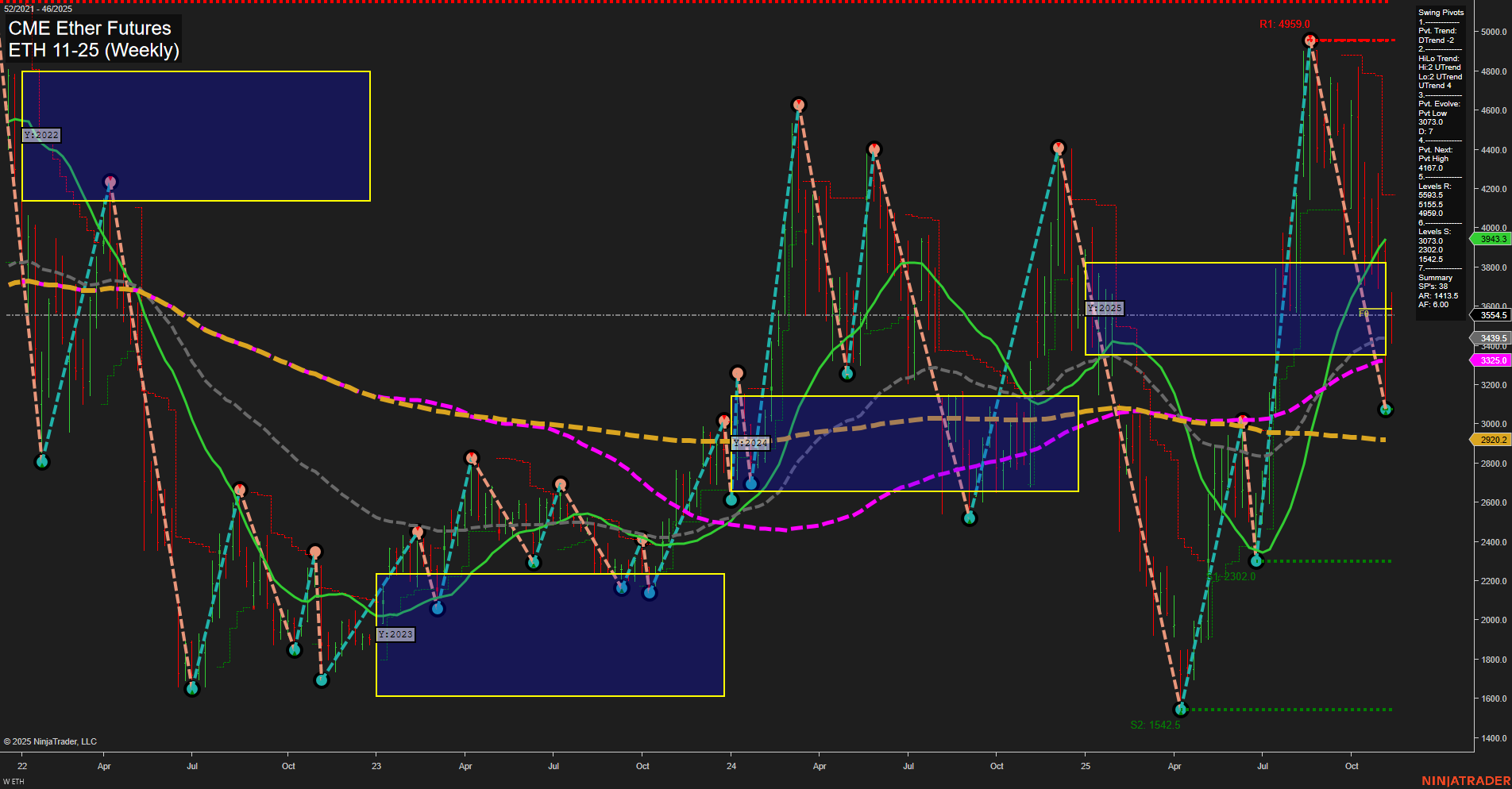 ETH CME Ether Futures Weekly Chart Analysis: 2025-Nov-12 07:08 CT