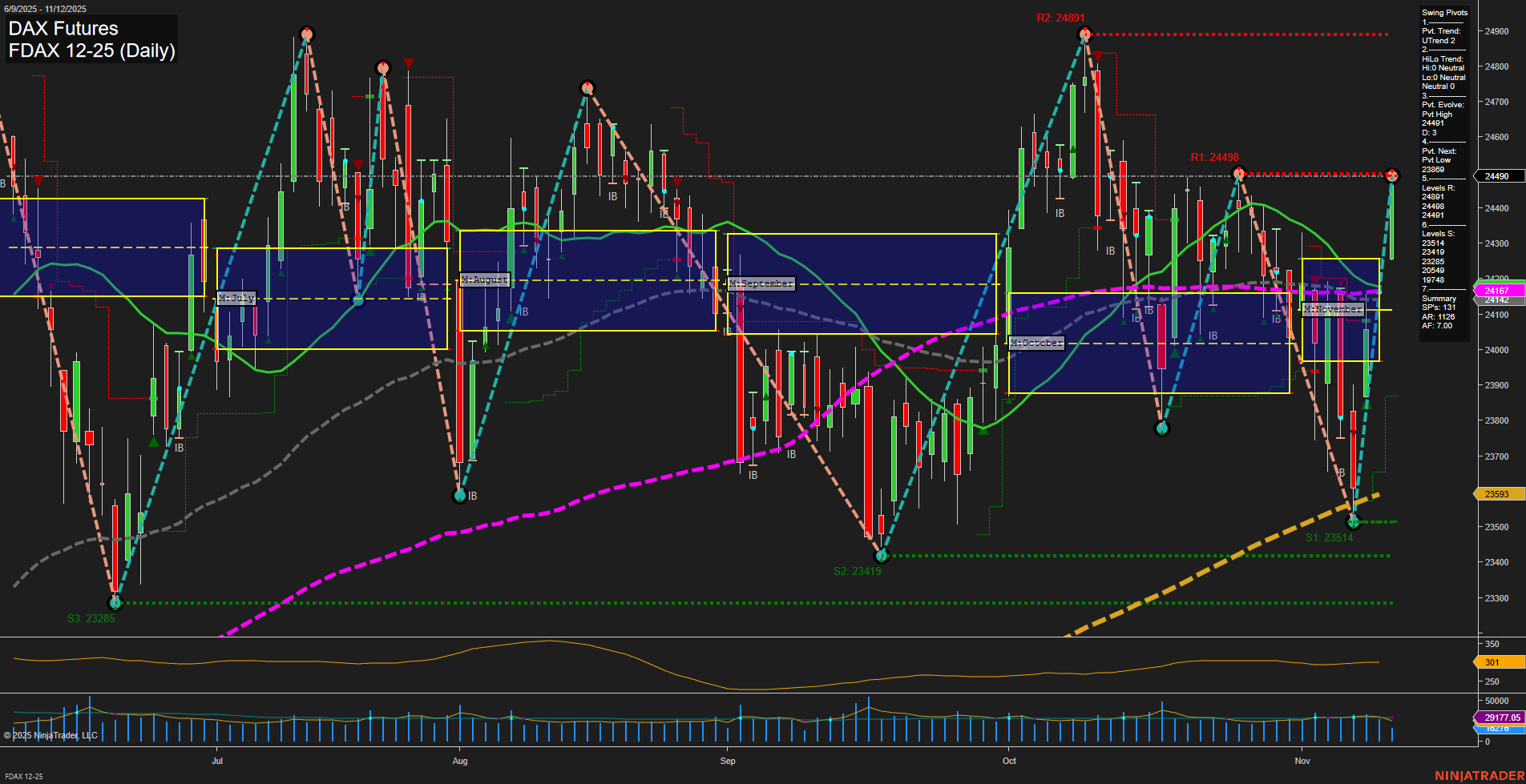 FDAX DAX Futures Daily Chart Analysis: 2025-Nov-12 07:09 CT