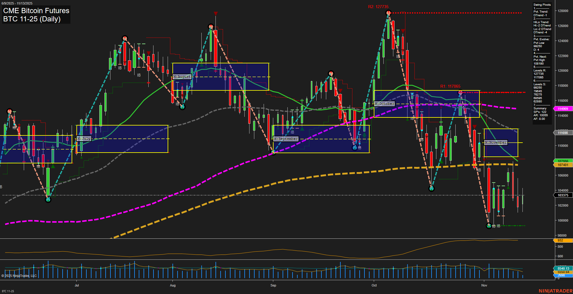 BTC CME Bitcoin Futures Daily Chart Analysis: 2025-Nov-13 07:04 CT